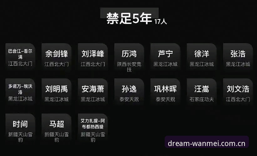 中国足球反腐风暴升级，完美体育见证第三批禁足名单最新动态